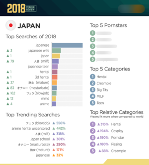 japanese sex survey - How Porn & Technology Might Be Replacing Sex for Japanese Millennials