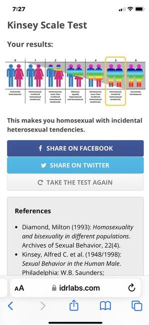 Bisexually Tests 100% Accurate - Kinsey test : r/bisexual