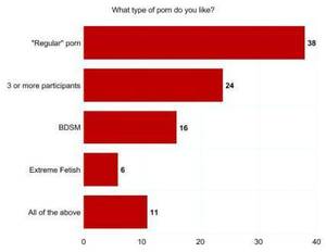Do Boys Watch Porn - If theory number 1 that all boys watch porn does prove to be true, then it  wouldn't be a secret. Although one came through as â€œhe'd freakâ€ so we'll  keep ...