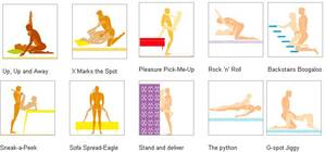 g spot best position - Best sex position to hit g spot . Adult Images.