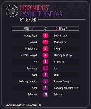 69 Sex Position While Standing Up - Here Are The Most Preferred Sex Positions Across The US And Europe!