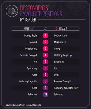 69 Sex Position While Standing Up - Here Are The Most Preferred Sex Positions Across The US And Europe!
