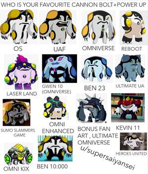 Ben Ten Fucks Gwen - Ugh I'm sorry can we just acknowledge how cute omniverse Gwen is : r/Ben10