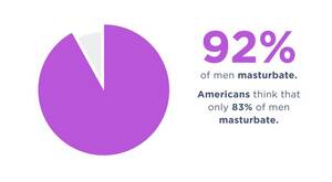 average cock jerk off - How Often Do Men Masturbate? [Male Masturbation Stats 2023]