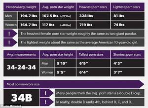 Average Girl Porn Star - The average female porn star? A California-born brunette with a size 34B  bra named Nikki | Daily Mail Online