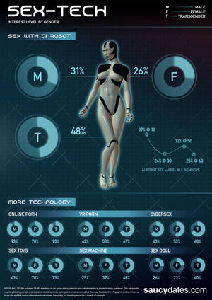 Having Sex With Technology - Sex technology: Would you have sex with a robot?