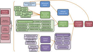 anal sex research - Perceptions of Anal Intercourse Among Heterosexual Women: A Pilot  Qualitative Study - ScienceDirect