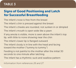 Breastfeeding Porn Gif Tiny Tit Mom - Breastfeeding: Common Questions and Answers | AAFP