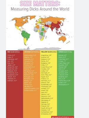 massive uncut cocks irish - Penis size of men from all over the world - Ireland is 5\