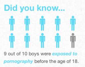 Def Porn - Pornography: Definition and Statistics â€“ Linda's Bible Study