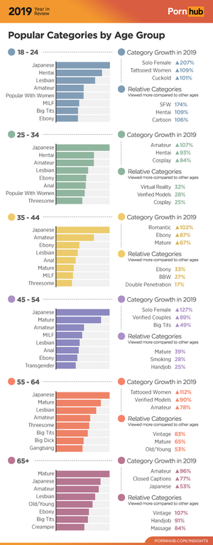 Different Categories Of Porn - The 2019 Year in Review - Pornhub Insights