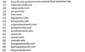 Banned Porn Sites - porn list banned india