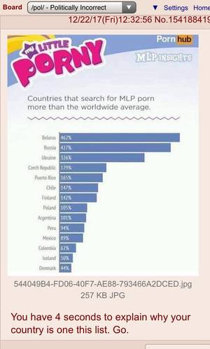 Iceland 4chan Porn - Post ...