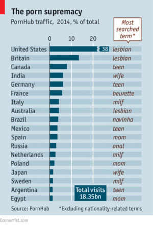 2015 Most Watched Porn - The Economist on X: \