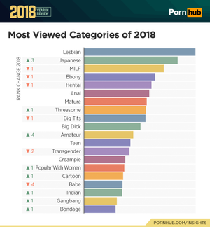 Best Porn Categories - Most Popular Porn Searches - What Porn Do People Search for?