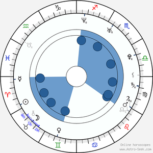Adriana Sage Porn Stars Like - Birth chart of Adriana Sage - Astrology horoscope