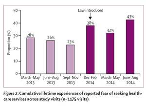 Blackmail Punishment Porn - Tell Me Where I Can Be Safeâ€: The Impact of Nigeria's Same Sex Marriage  (Prohibition) Act | HRW