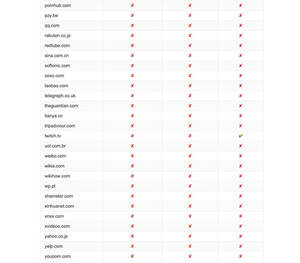 Https Sites With Porn - A large number of xxx-rated video sites feature in the web's most popular  pages